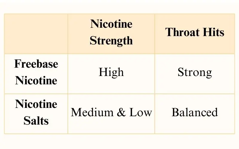 Can You Refill Vuse Pods with Salt Nic