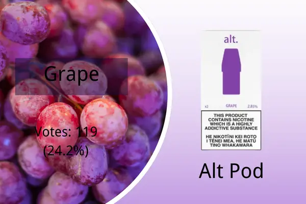 Grape Flavour