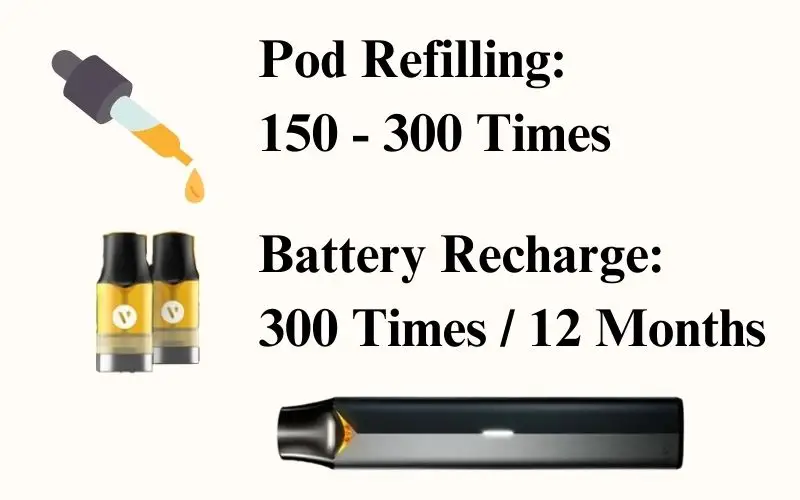 How Many Times Can You Refill a Vuse Pod