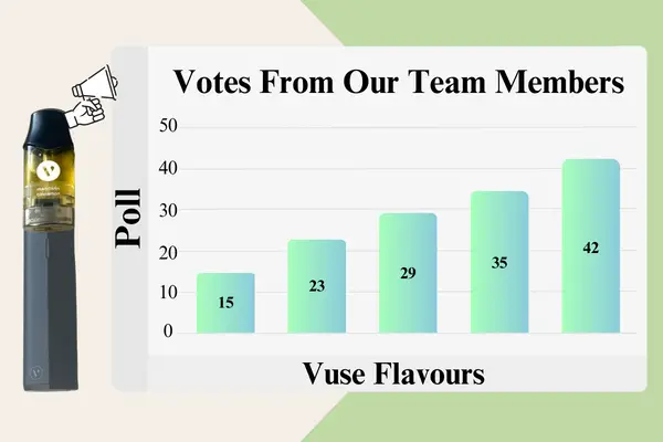 Team Assessment Best Vuse Flavors
