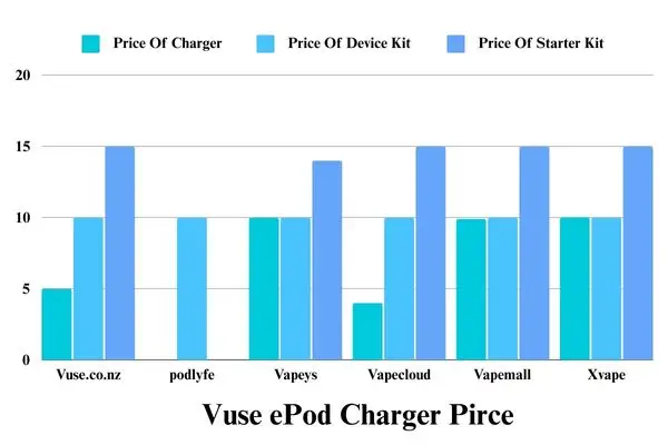 Vuse ePod Charger Price
