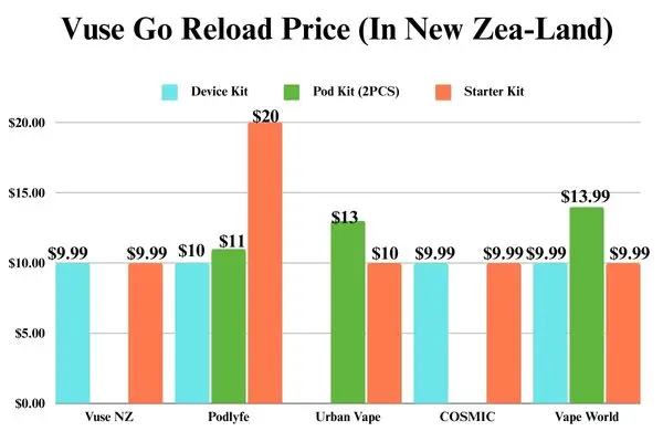 Vuse Go Price In New Zealand