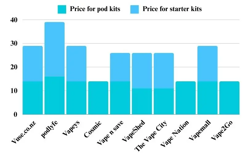 Vuse Refillable Pods Price