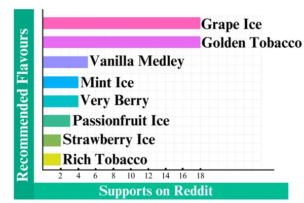 What Is The Best Vuse Flavor Reddit